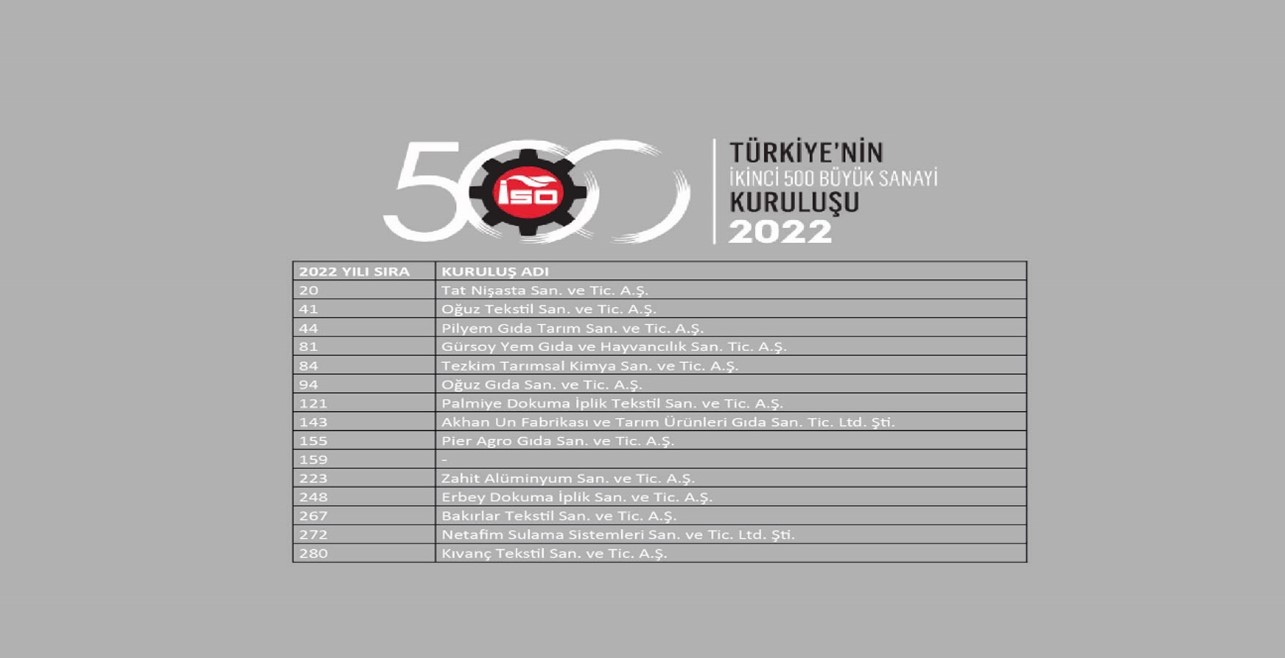 İKİNCİ 500'DE 15 ADANA FİRMASI